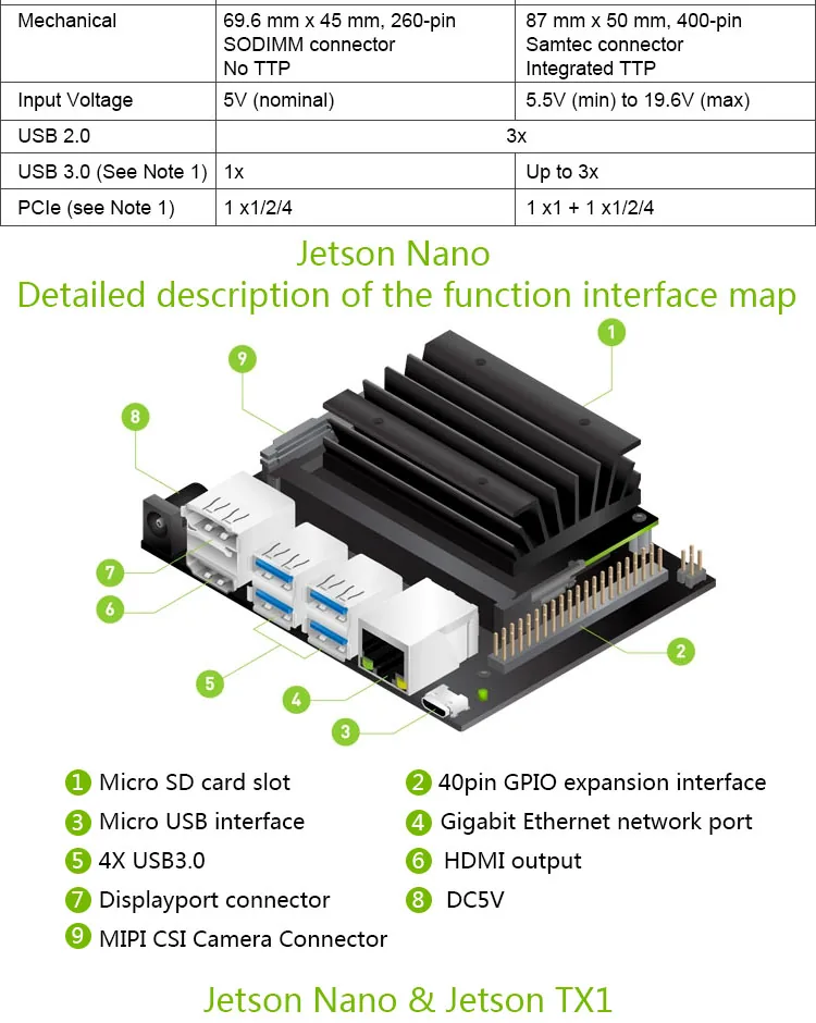 Nvidia Jetson Nano Ai Developer Kit Linux Demo Board For Machine Learning Iot Development - 4 Nvidia Jetson Nano Ai Developer Kit Linux Demo Board For Machine Learning Iot Development - 4