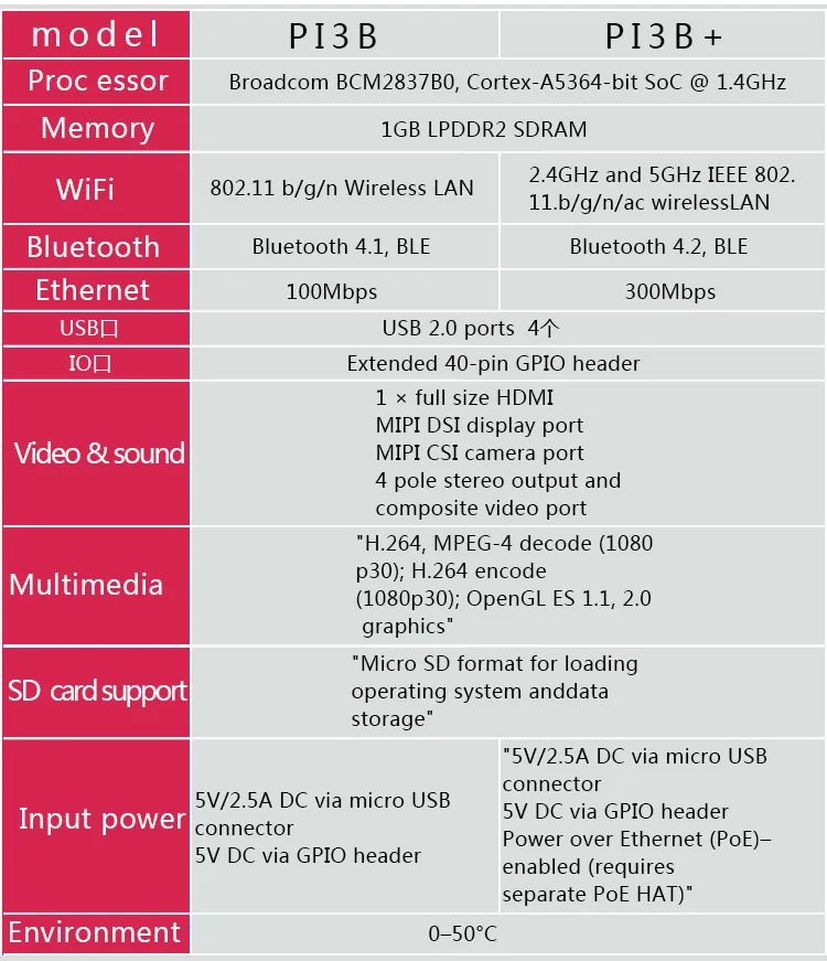 Raspberry Pi 3 Model B Pi3 Plus 3b Original Wifi Bluetooth Enabled Microcomputer - 2 Raspberry Pi 3 Model B Pi3 Plus 3b Original Wifi Bluetooth Enabled Microcomputer - 2