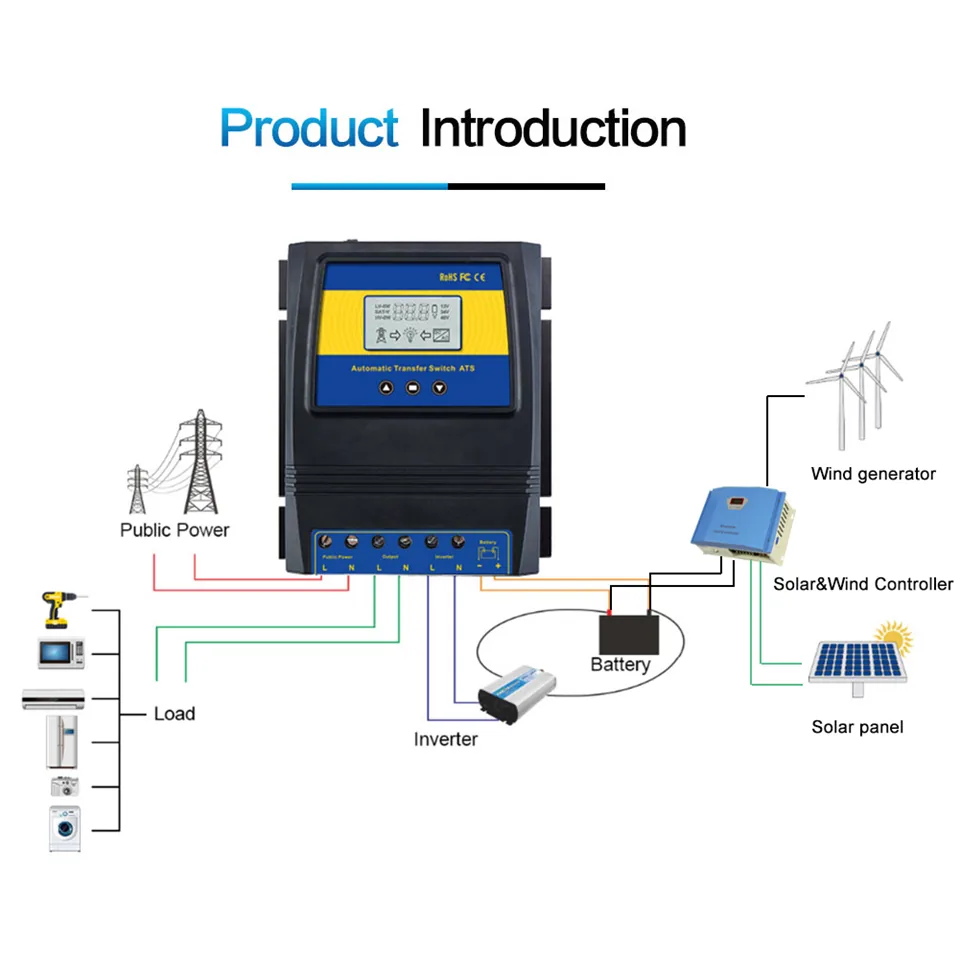 Dual Power Solar And Wind System Transfer Switch Automatic Charge Controller Dc 12v48v Ac 110v220v Offgrid Compatible - 3 Dual Power Solar And Wind System Transfer Switch Automatic Charge Controller Dc 12v48v Ac 110v220v Offgrid Compatible - 3