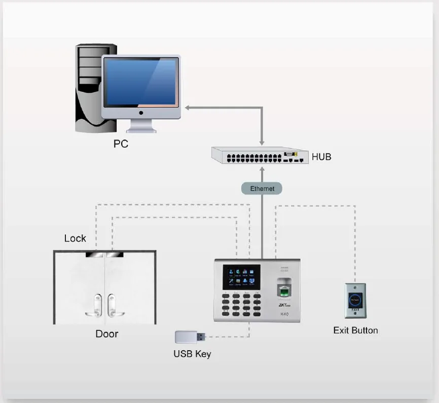 Zkteco K40 Biometric Fingerprint Time Attendance Terminal Multilanguage Access Control With Builtin Battery - 2