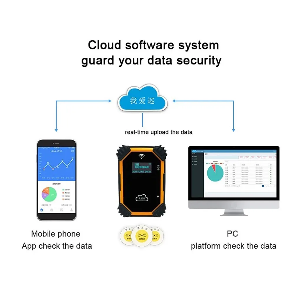 Advanced Mini Wifi Realtime Security Patrol System With Lcd Display For Guard Tour Monitoring - 4 Advanced Mini Wifi Realtime Security Patrol System With Lcd Display For Guard Tour Monitoring - 4