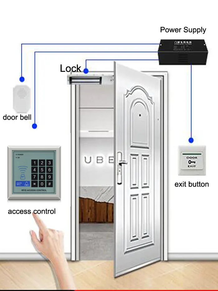 Advanced 125khz Rfid Proximity Entry Door Lock System Security Access Control Device With 1000 User Card Reader Capabilities - 2