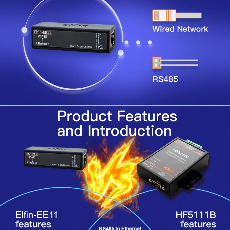 Elfinee11 Rs485 Serial Port To Ethernet Device Server Module Supporting Tcpip Telnet Modbus Protocol - 2 Elfinee11 Rs485 Serial Port To Ethernet Device Server Module Supporting Tcpip Telnet Modbus Protocol - 2