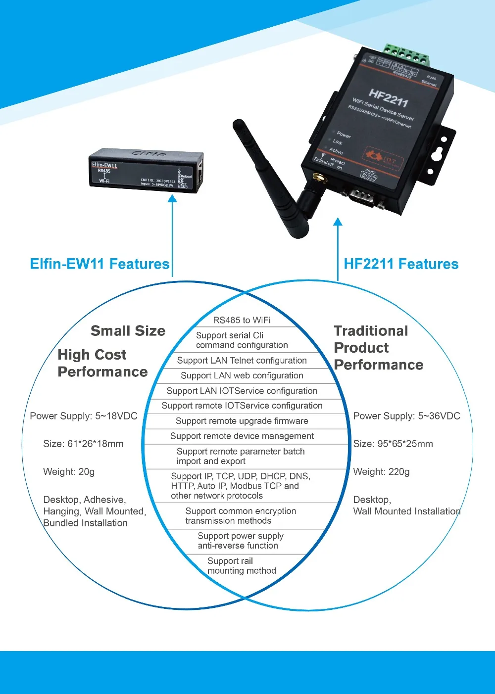 Elfinew11 Wifi Device Server Module Rs485 Serial Port Tcp Ip Telnet Modbus Protocol Data Transfer Support - 1