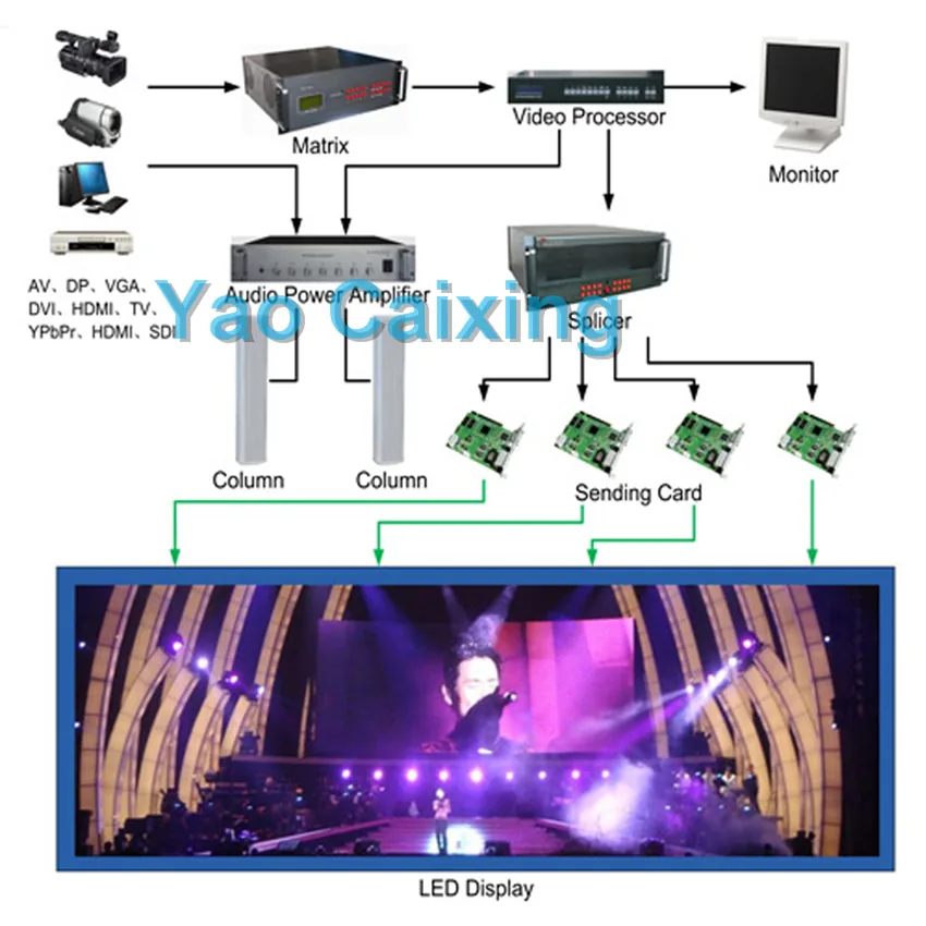 Highresolution Smd Led P3 Rgb Indoor Matrix Display Board 64x64 Pixels 132 Scan Sign Module Screen - 9