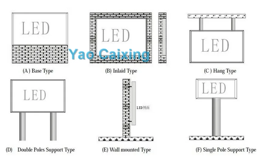Highresolution Smd Led P3 Rgb Indoor Matrix Display Board 64x64 Pixels 132 Scan Sign Module Screen - 10